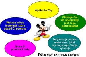 nasz pedagog